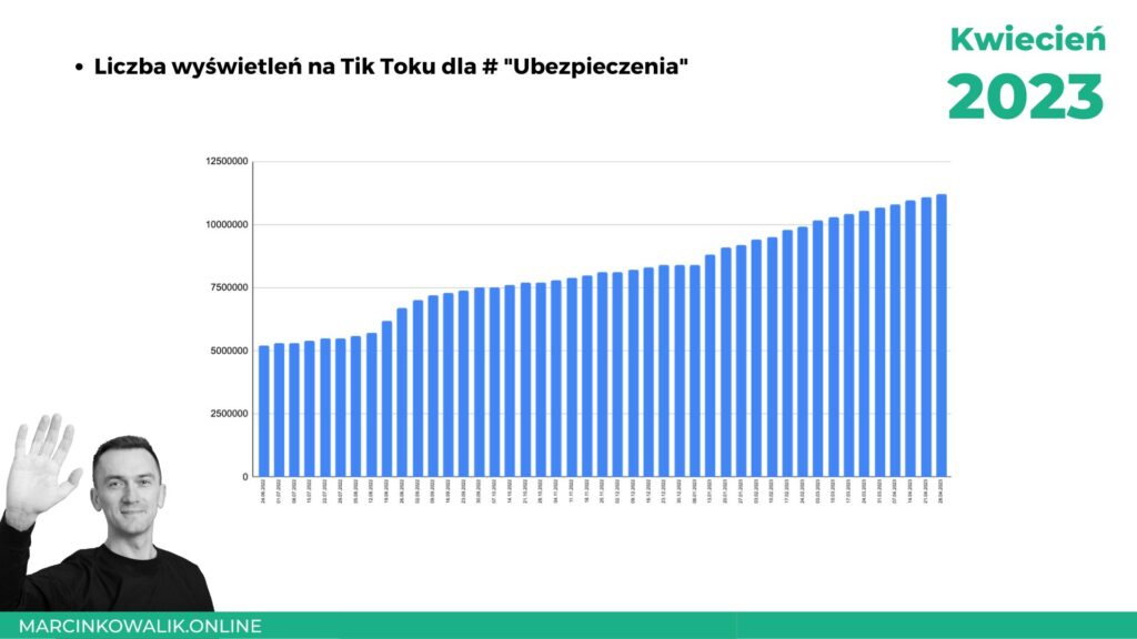 Kwiecień 2023. Moje wyniki, liczba pozyskanych klientów, oferty pracy, Premium, Książka, Tik Tok.