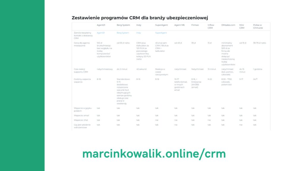 Zestawienie CRM